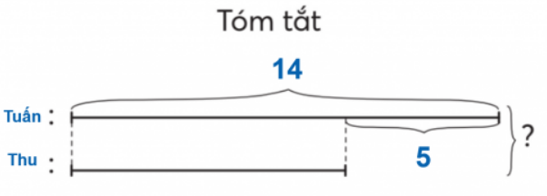 BÀI 16.BÀI TOÁN GIẢI BẰNG HAI BƯỚC TÍNH