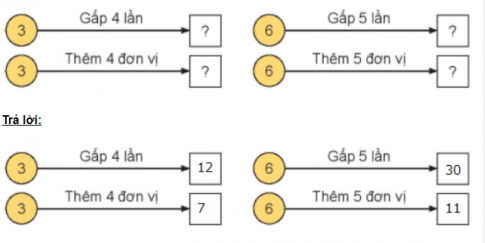 BÀI 24. GẤP MỘT SỐ LÊN MỘT SỐ LẦN