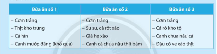 BÀI 4: THỰC PHẨM VÀ DINH DƯỠNG