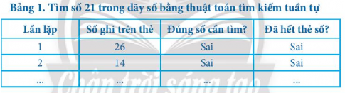 Giải bài 13 Thuật toán tìm kiếm