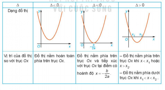 Giải bài 17 Dấu của tam thức bậc hai