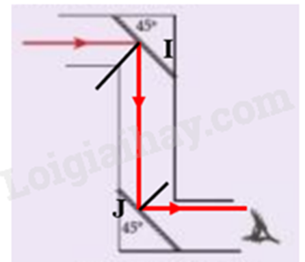 BÀI 13. SỰ PHẢN XẠ ÁNH SÁNG 