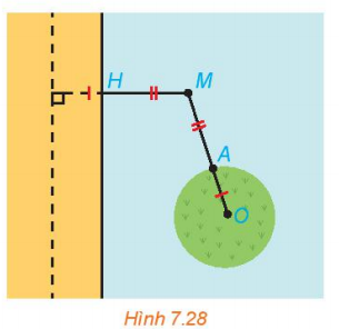 Giải bài 22 Ba đường conic