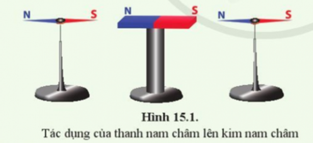 BÀI 15. TỪ TRƯỜNG