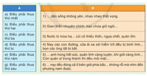           TỰ ĐÁNH GIÁ. THƯ DỤ VƯƠNG THÔNG LẦN NỮA