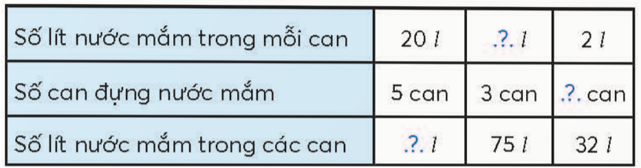 BÀI 35.EM LÀM ĐƯỢC NHỮNG GÌ ?