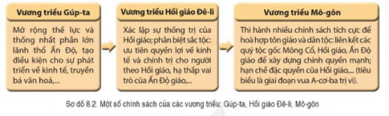 BÀI 8. KHÁI QUÁT LỊCH SỬ ẤN ĐỘ THỜI PHONG KIẾN