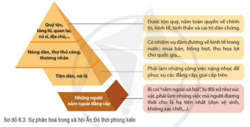 BÀI 8. KHÁI QUÁT LỊCH SỬ ẤN ĐỘ THỜI PHONG KIẾN