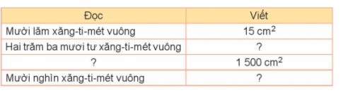 BÀI 51. DIỆN TÍCH CỦA MỘT HÌNH. XĂNG-TI-MÉT VUÔNG