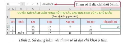 Giải bài 10 Sử dụng hàm để tính toán