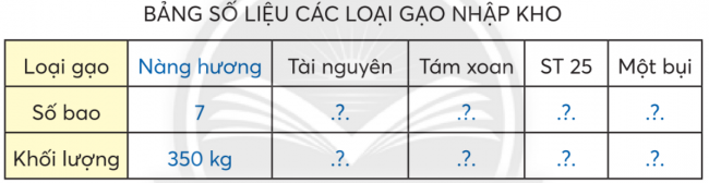 BÀI 36.ÔN TẬP CUỐI NĂMÔN TẬP VỀ MỘT SỐ YẾU TỐ THỐNG KÊ VÀ XÁC SUẤT