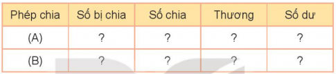 BÀI 71. CHIA SỐ CÓ NĂM CHỮ SỐ VỚI SỐ CÓ MỘT CHỮ SỐ