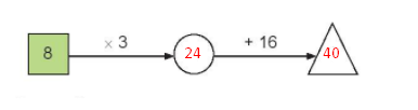 BÀI 11. BẢN NHÂN 8, BẢNG CHIA 8