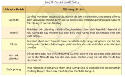 BÀI 18. NHÀ HỒ VÀ CUỘC KHÁNG CHIẾN CHỐNG QUÂN MINH XÂM LƯỢC (1400- 1407)