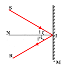 BÀI 13. SỰ PHẢN XẠ ÁNH SÁNG 