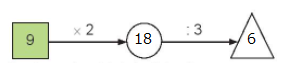 BÀI 12. BẢN NHÂN 9, BẢNG CHIA 9