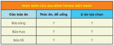 BÀI 25. ÔN TẬP CHỦ ĐỀ CON NGƯỜI VÀ SỨC KHỎE