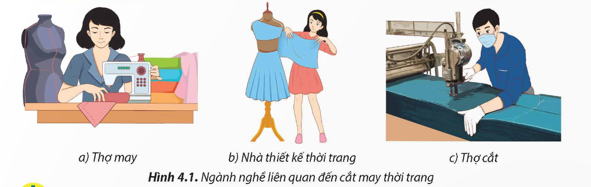 CHỦ ĐỀ 4. NGÀNH NGHỀ LIÊN QUAN ĐẾN CẮT MAY THỜI TRANG