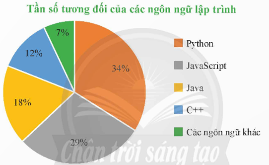 BÀI 2. BẢNG TẦN SỐ TƯƠNG ĐỐI VÀ BIỂU ĐỒ TẦN SỐ TƯƠNG ĐỐI