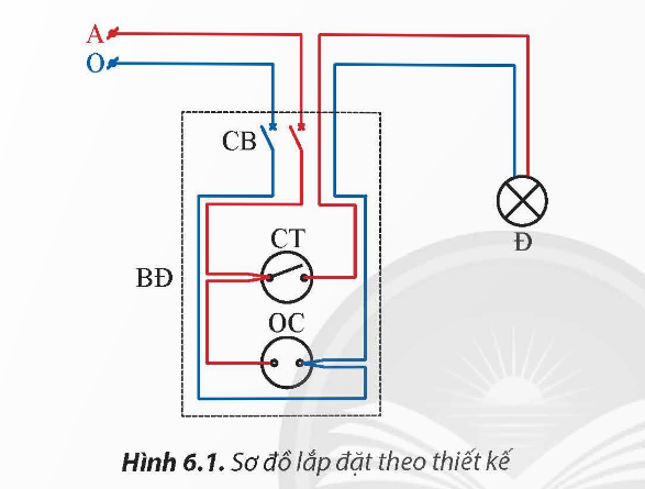 CHỦ ĐỀ 6. THỰC HÀNH LẮP ĐẶT MẠNG ĐIỆN TRONG NHÀ