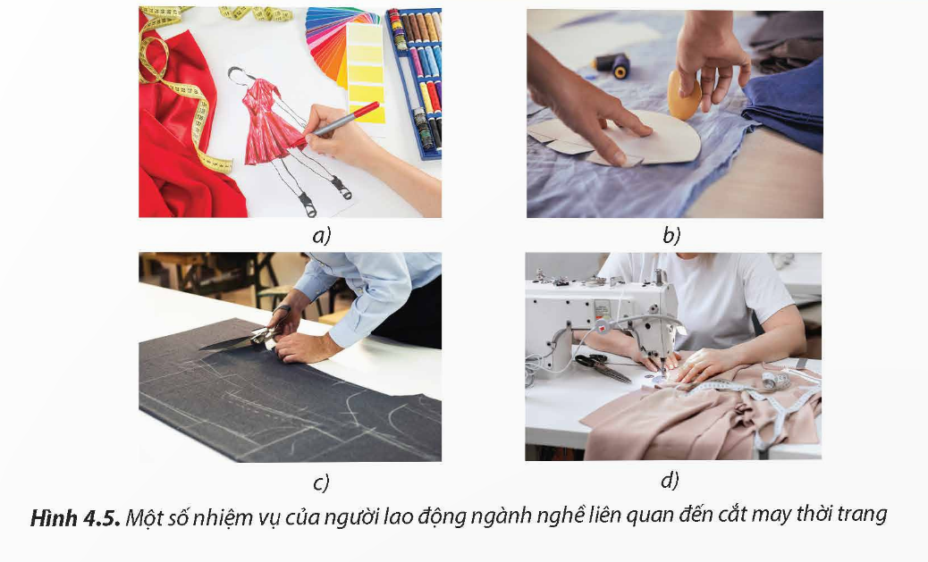 CHỦ ĐỀ 4. NGÀNH NGHỀ LIÊN QUAN ĐẾN CẮT MAY THỜI TRANG