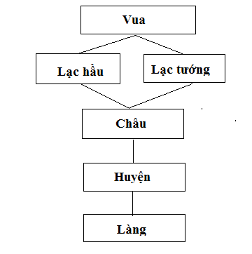 BÀI 18. VƯƠNG QUỐC CHAM- PA