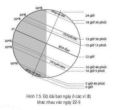 BÀI 7: CHUYỂN ĐỘNG CỦA TRÁI ĐẤT QUAY QUANHMẶT TRỜI VÀ CÁC HỆ QUẢ ĐỊA LÍ