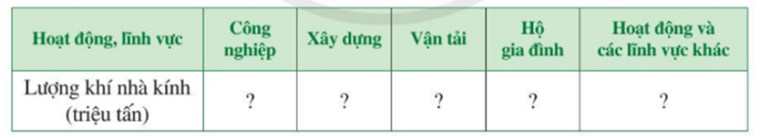 BÀI 4: BIỂU ĐỒ HÌNH QUẠT TRÒNKhởi độngCâu hỏi: Năm 2020, Việt Nam xuất khẩu (ước đạt) 6,15 triệu tấn gạo, thu được 3,07 tỉ đô la Mỹ. Biểu đồ hình quạt tròn ở Hình 21 biểu diễn khối lượng xuất khẩu của mỗi loại gạo trong tổng số gạo xuất khẩu (tính theo tỉ số phần trăm). Khối lượng xuất khẩu gạo trắng chiếm bao nhiêu phần trăm?Trả lời rút gọn:Khối lượng xuất khẩu gạo trắng chiếm 45,2 phần trăm.I. Biểu đồ hình quạt tròn II. Phân tích và xử lí dữ liệu biểu diễn bằng biểu đồ hình quạt tròn III. Bài tập