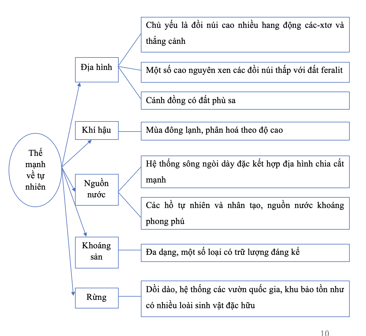 BÀI 11. VÙNG TRUNG DU VÀ MIỀN NÚI BẮC BỘ