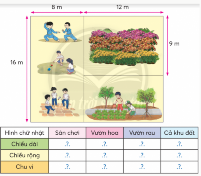 BÀI 17.CHU VI HÌNH CHỮ NHẬT