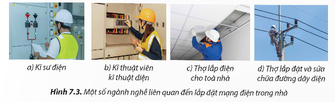 CHỦ ĐỀ 7. MỘT SỐ NGÀNH NGHỀ LIÊN QUAN ĐẾN LẮP ĐẶT MẠNG ĐIỆN TRONG NHÀ