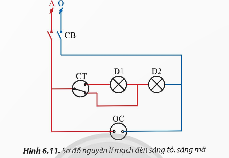 CHỦ ĐỀ 6. THỰC HÀNH LẮP ĐẶT MẠNG ĐIỆN TRONG NHÀ