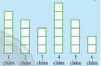 BÀI 1. BẢNG TẦN SỐ VÀ BIỂU ĐỒ TẦN SỐ