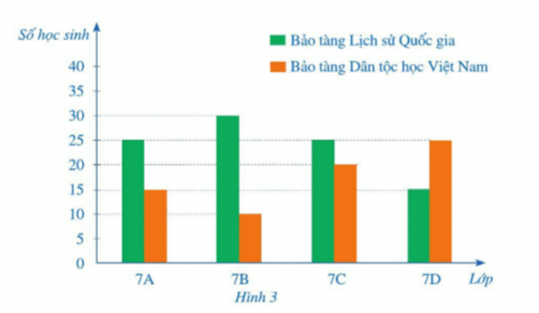 CHƯƠNG V. MỘT SỐ YẾU TỐ THỐNG KÊ VÀ XÁC SUẤTBÀI 1: THU THẬP, PHÂN LOẠI VÀ BIỂU DIỄN DỮ LIỆU