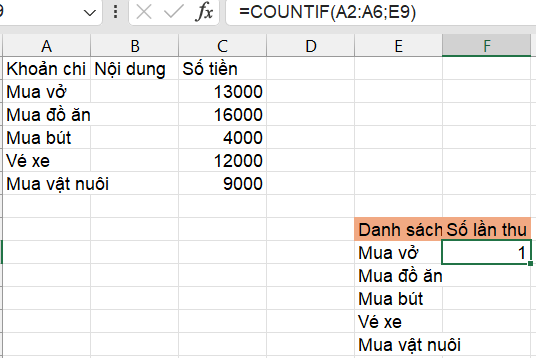 BÀI 7a. HÀM ĐẾM THEO ĐIỀU KIỆN COUNTIF