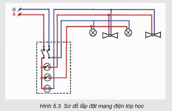 BÀI 5. TÍNH TOÁN CHI PHÍ MẠNG ĐIỆN TRONG NHÀKHỞI ĐỘNG    