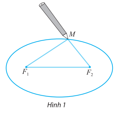 Giải bài 4 Ba đường conic trong mặt phẳng tọa độ