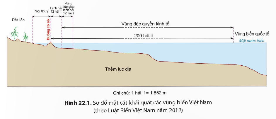 BÀI 22. PHÁT TRIỂN TỔNG HỢP KINH TẾ VÀ BẢO VỆ TÀI NGUYÊN, MÔI TRƯỜNG BIỂN ĐẢO