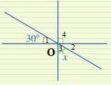 Khởi độngCâu hỏi: Trên mặt đồng hồ ở Hình 1, quan sát hai góc: góc tạo bởi kim giờ và kim phút; góc tạo bởi kim phút và kim giây.Hai góc đó có liên hệ gì đặc biệt?Trả lời rút gọn:Quan sát mặt đồng hồ hình 1 ta thấy: Hai góc được đánh dấu có:Chung đỉnhChung một cạnhKim giờ và kim giây nằm về hai phía của kim phút.I. Hai góc kề nhau Bài 1: Cho đường thẳng xy. Từ một điểm O trên đường thẳng xy, ta vẽ hai tia Oz và Ot như Hình 2.a) Lấy điểm A bất kì trên tia Oz (A khác O), lấy điểm B bất kì trên tia Ot (B khác O), vẽ đoạn thẳng AB.b) Đoạn thẳng AB có cắt đường thẳng xy hay không? Trả lời rút gọn:a) b) Đoạn thẳng AB cắt đường thẳng xyBài 2: Quan sát hai góc xOy và zOy ở Hình 3.a) Nêu đỉnh chung và cạnh chung của hai góc xOy và zOy.b) Vẽ tia đối Oy’ của tia Oy.c) Hai tia Ox và Oz có nằm về hai phía của đường thẳng yy’ hay không? Trả lời rút gọn:a) Đỉnh của góc xOy và zOy cùng là đỉnh O; cạnh chung là cạnh Oyb) Vẽ hình c) Hai tia Ox và Oz nằm về hai phía của đường thẳng yy’Bài 3: Ở Hình 6, hai góc xOy và mOn có phải là hai góc kề nhau hay không? Vì sao?Trả lời rút gọn:Hai góc xOy và mOn không phải là hai góc kề nhau vì không có cạnh nào chung.Bài 4: Ở Hình 9, hai góc mOn và pOn có là hai góc kề nhau hay không? Tính số đo của góc mOp.Trả lời rút gọn:Hai góc mOn và pOn có là hai góc kề nhau vì có đỉnh O chung, cạnh On chung, 2 cạnh còn lại là Om và Op nằm về hai phía so với đường thẳng chứa On.Vì On nằm trong góc mOp nênVậy II. Hai góc bù nhau. Hai góc kề bùBài 1: Tìm tổng số đo của góc 1100 và góc 700Trả lời rút gọn:Tổng số đo của hai góc là: 1100 + 700 = 1800Bài 2: Quan sát hai góc xOt và yOt ở Hình 10, trong đó Ox và Oy là hai tia đối nhau.a) Hai góc xOt và yOt có kề nhau không?b) Tính Trả lời rút gọn:a) Hai góc xOt và yOt là hai góc kề nhau vì có đỉnh O chung, cạnh Ot chung, 2 cạnh còn lại là Ox và Oy nằm về hai phía so với đường thẳng chứa tia Otb) Vì tia Ot nằm trong góc xOy nên: Mà  (góc bẹt) Bài 2: Tính góc xOt trong hình 12Trả lời rút gọn:Ta có: III. Hai góc đối đỉnh Bài 1: Quan sát hai góc xOz và yOt ở Hình 13, trong đó, Ox và Oy là hai tia đối nhau, Oz và Ot cũng là hai tia đối nhau và cho biết:a) Cạnh Ox của góc xOz là tia đối của cạnh nào của góc yOt.b) Cạnh Oz của góc xOz là tia đối của cạnh nào của góc yOt.Trả lời rút gọn:a) Cạnh Ox của góc xOz là tia đối của cạnh Oy của góc yOt.b) Cạnh Oz của góc xOz là tia đối của cạnh Ot của góc yOt.Bài 2: Quan sát Hình 15 và giải thích vì sao:a) Hai góc xOy và yOz là hai góc kề bù;b) Hai góc yOz và zOt là hai góc kề bù;c)  =   và  = Trả lời rút gọn:a) Vì 2 góc có chung gốc O, chung cạnh Oy, 2 cạnh còn lại là Ox và Oz nằm về hai phía đối với đường thẳng chứa tia Oy nên hai góc xOy và yOz là hai góc kề nhau. Hơn nữa, hai góc xOy và yOz có tổng bằng góc xOz =180 độ nên hai góc xOy và yOz là hai góc bù nhau.Vậy hai góc xOy và yOz là hai góc kề bùb) Vì 2 góc có chung gốc O, chung cạnh Oz, 2 cạnh còn lại là Oy và Ot nằm về hai phía đối với đường thẳng chứa tia Oz nên hai góc yOz và zOt là hai góc kề nhau. Hơn nữa, hai góc yOz và zOt có tổng bằng góc xOz =180 độ nên hai góc yOz và zOt là hai góc bù nhau.Vậy hai góc yOz và zOt là hai góc kề bùc) Do Vậy Bài 3: Tìm số đo x trong Hình 17Trả lời rút gọn:Ta có:  (2 góc đối đỉnh) Mà Ta có:  (kề bù) Vậy IV. Bài tập