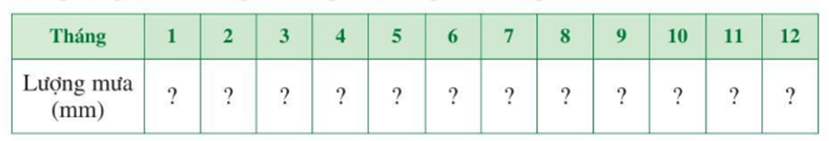 BÀI 3: BIỂU ĐỒ ĐOẠN THẲNGKHỞI ĐỘNGCâu hỏi: Biểu đồ ở Hình 11 biểu diễn thu nhập bình quân đầu người/ năm của Việt Nam (tính theo đô la Mỹ) ở một số năm trong giai đoạn từ năm 1986 đến năm 2020. Biểu đồ ở Hình 11 là biểu đồ gì?Trả lời rút gọn:Biểu đồ ở Hình 11 là loại biểu đồ đoạn thẳng.I. Biểu đồ đoạn thẳng II. Phân tích và xử lí dữ liệu biểu diễn bằng biểu đồ đoạn thẳngIII. Bài tập