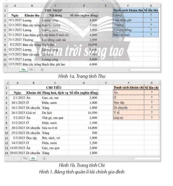 BÀI 7a. HÀM ĐẾM THEO ĐIỀU KIỆN COUNTIF