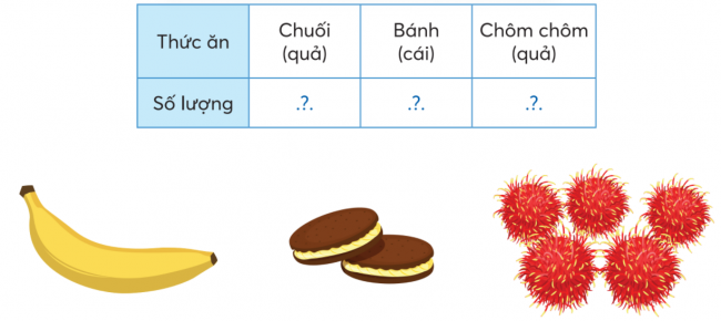 BÀI 19.BẢNG SỐ LIỆU THỐNG KÊ