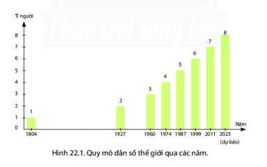 BÀI 22: DÂN SỐ VÀ PHÂN BỐ DÂN CƯ