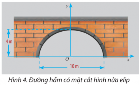 Giải bài 2 Vẽ ba đường conic bằng phần mềm GeoGebra