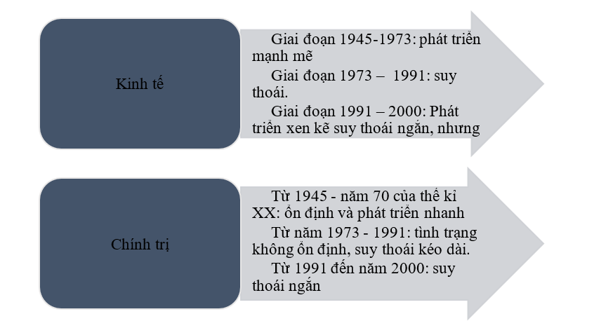 BÀI 11. NƯỚC MỸ VÀ CÁC NƯỚC TÂY ÂU TỪ NĂM 1945 ĐẾN NĂM 1991