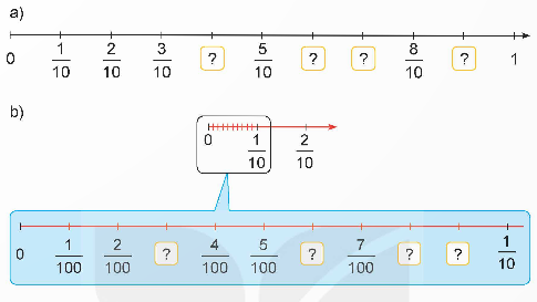 BÀI 4. PHÂN SỐ THẬP PHÂN