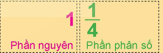 BÀI 7: HỖN SỐ