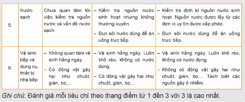 BÀI 4. AN TOÀN LAO ĐỘNG VÀ AN TOÀN VỆ SINH THỰC PHẨMKHỞI ĐỘNG    