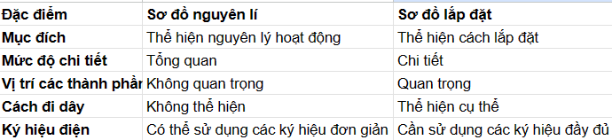 CHỦ ĐỀ 3. THIẾT KẾ MẠNG ĐIỆN TRONG NHÀ