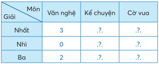 BÀI 19.BẢNG SỐ LIỆU THỐNG KÊ